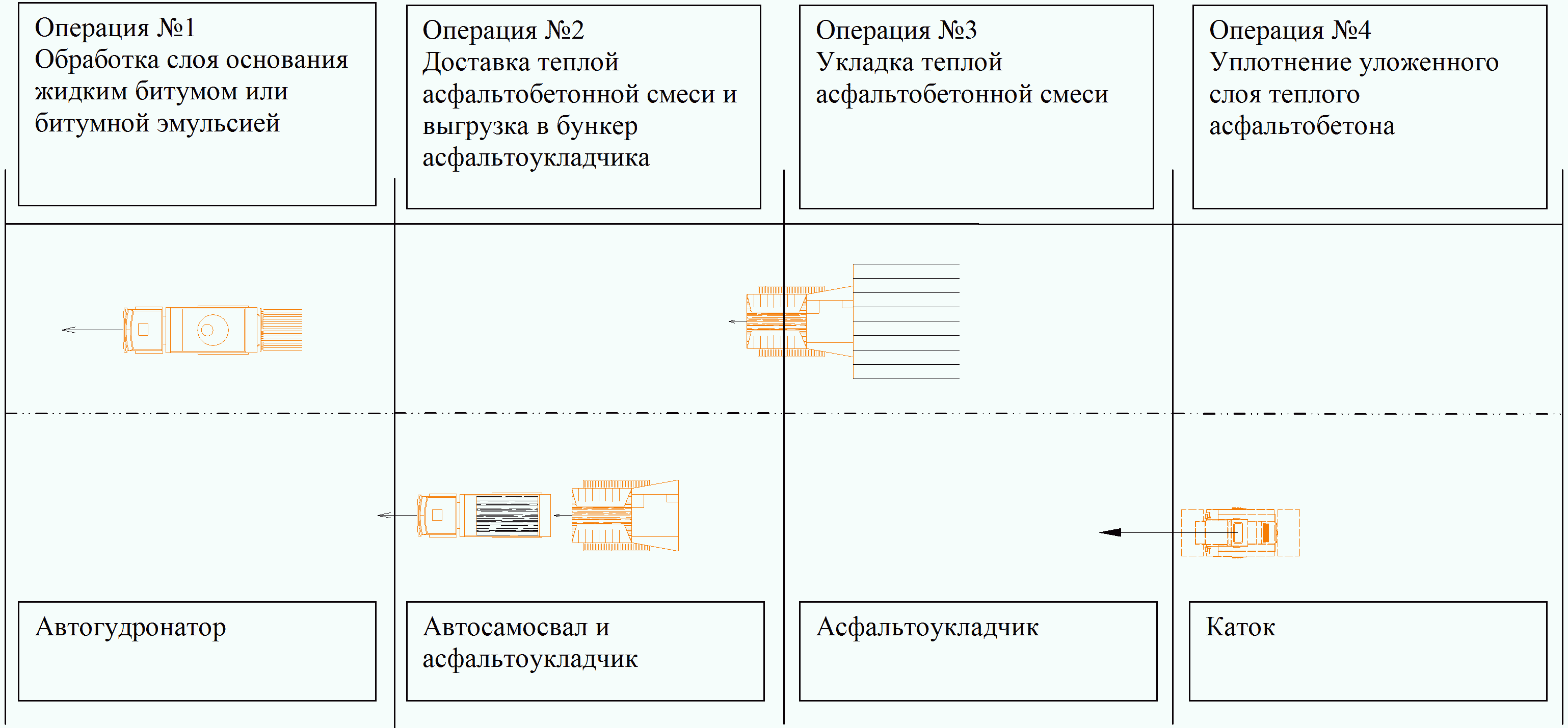 Технологическая карта устройства покрытия из теплой асфальтобетонной смеси