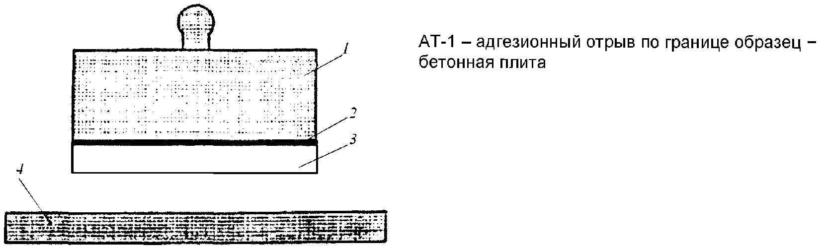 7. Методы испытаний