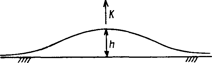 рис. 8