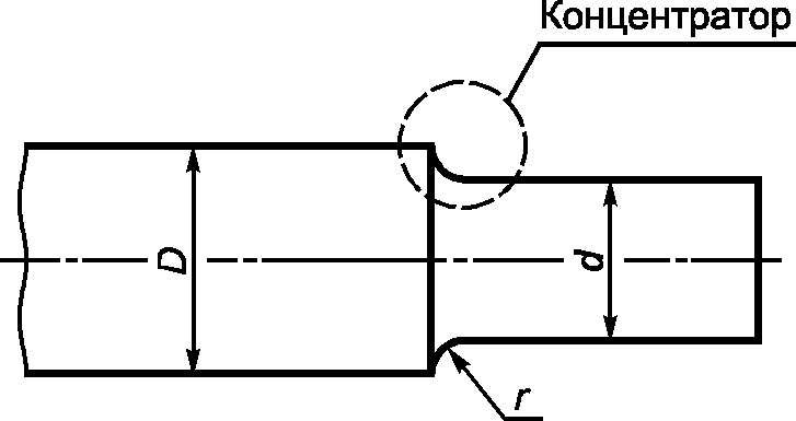 10. Расчет и конструирование соединений