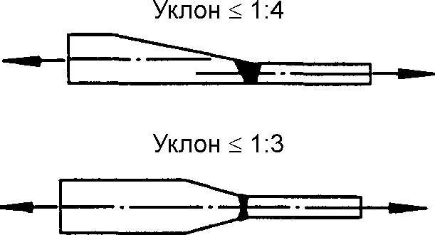 10. Расчет и конструирование соединений