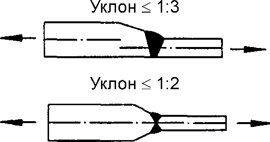 10. Расчет и конструирование соединений