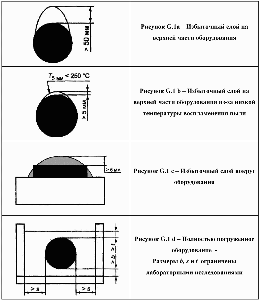 18.4. Двигатели, питаемые током изменяемой частоты и напряжения
