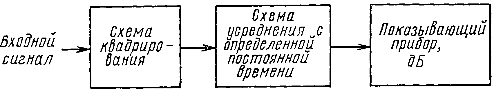 рис. 3