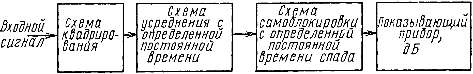 рис. 4