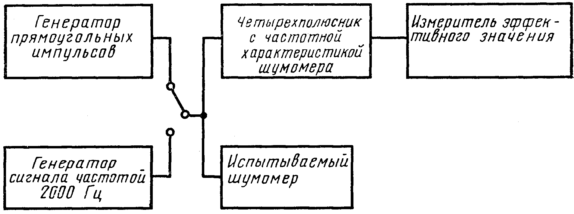 рис. 5