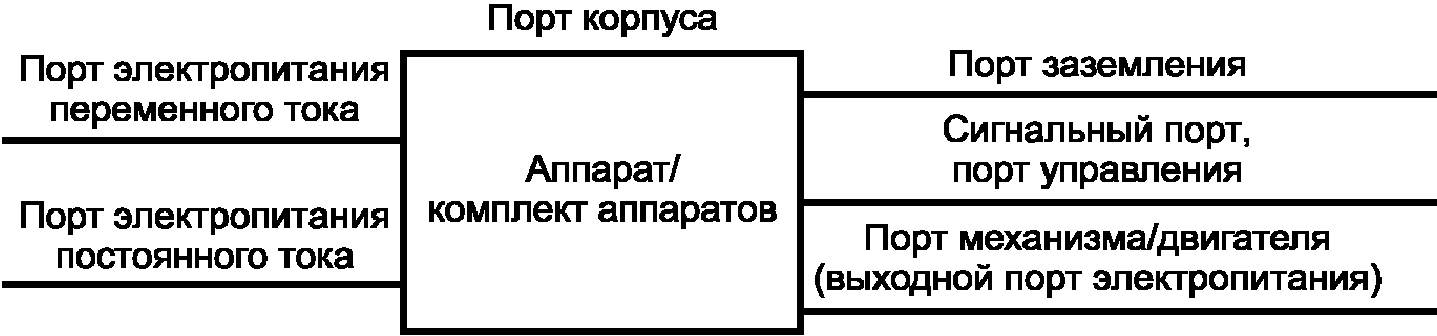 3. Термины и определения