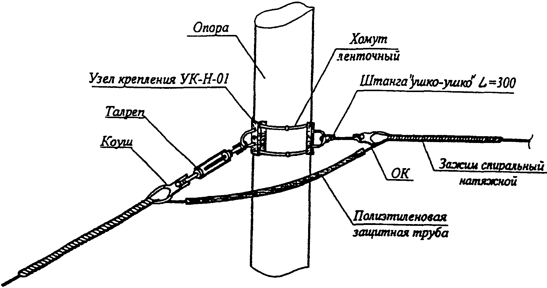 Глава 3.5. Требования техники безопасности при монтаже и эксплуатации ОК на ВЛ 0