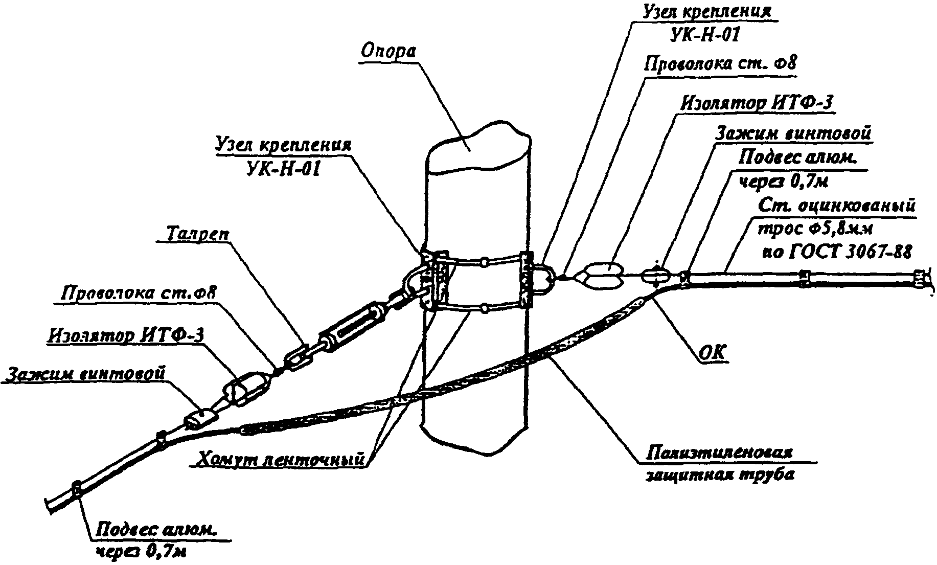 Глава 3.5. Требования техники безопасности при монтаже и эксплуатации ОК на ВЛ 0