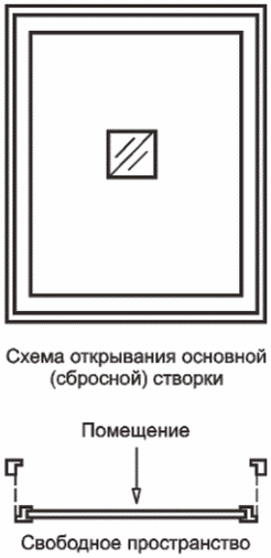 4 Типы и условные обозначения