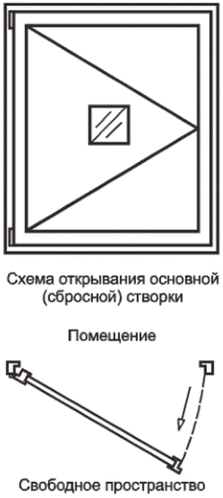 4 Типы и условные обозначения