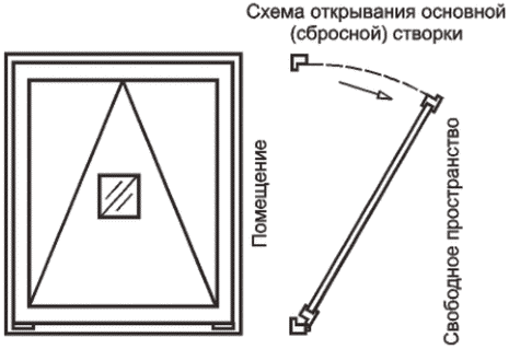 4 Типы и условные обозначения