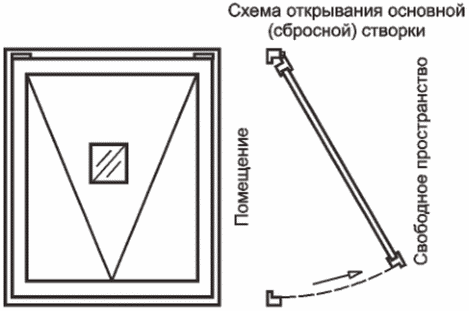 4 Типы и условные обозначения