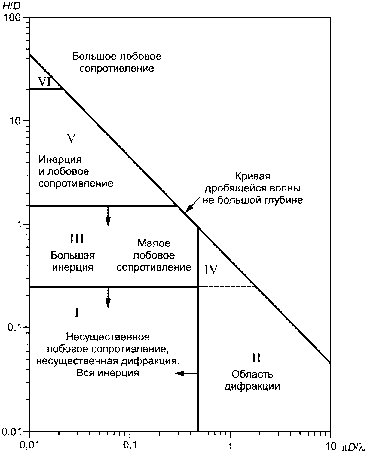 рис. 3