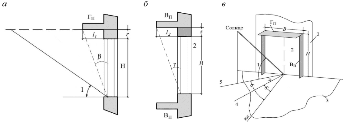 рис. 7