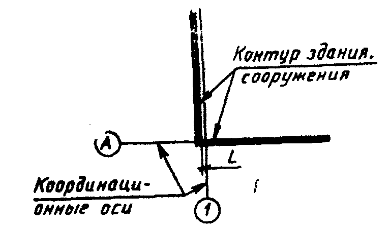 2. Нормативные ссылки