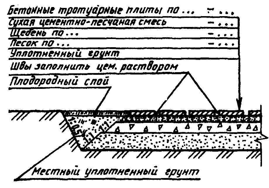 10. Эскизные чертежи общих видов нетиповых изделий