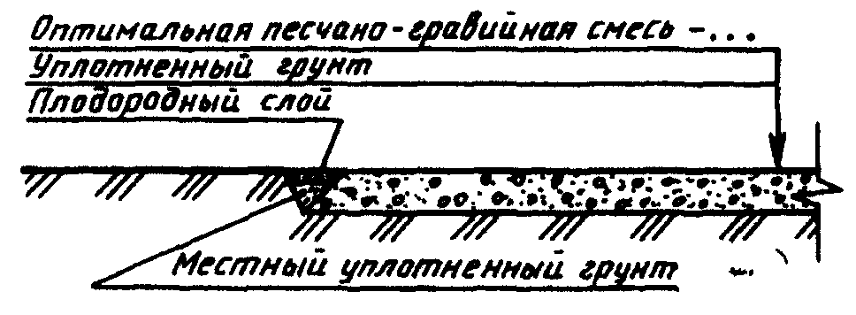 10. Эскизные чертежи общих видов нетиповых изделий