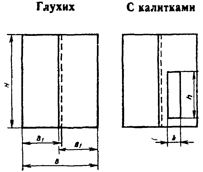 1. Типы и размеры