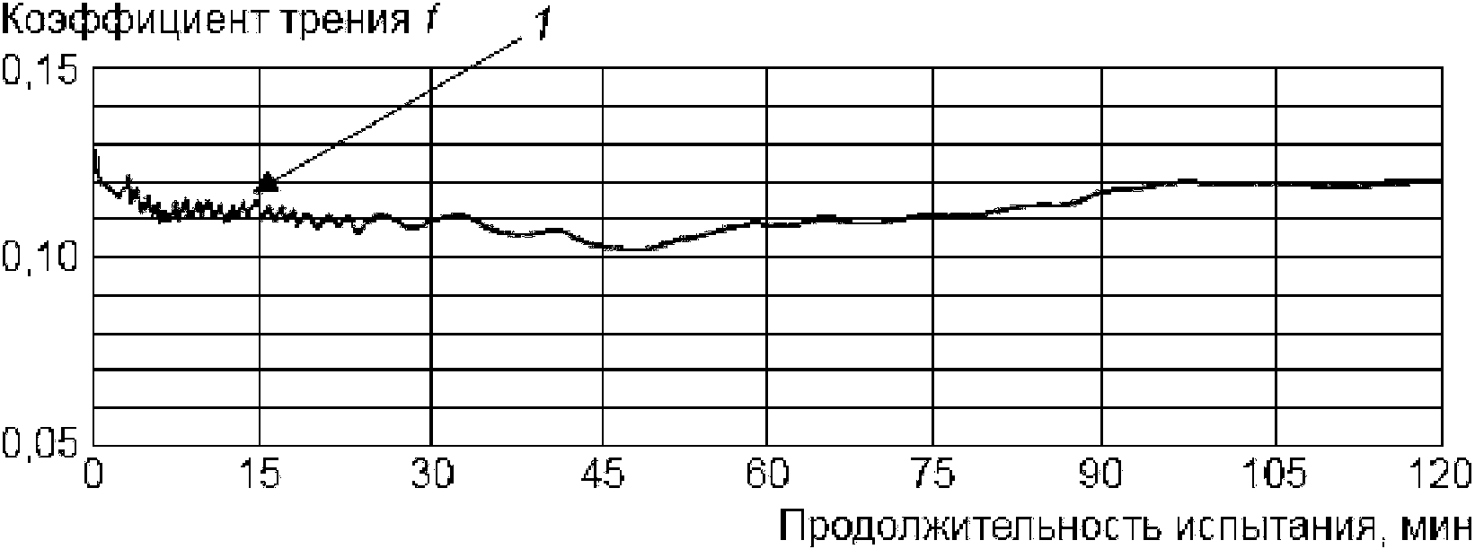 9 Проведение испытания