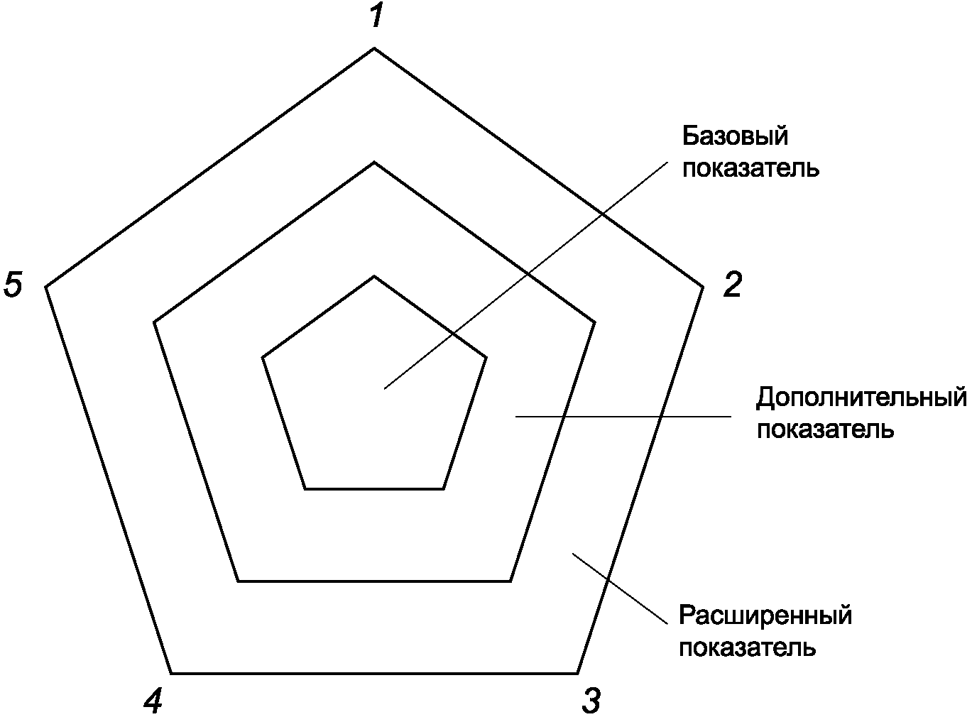 4 Общие положения
