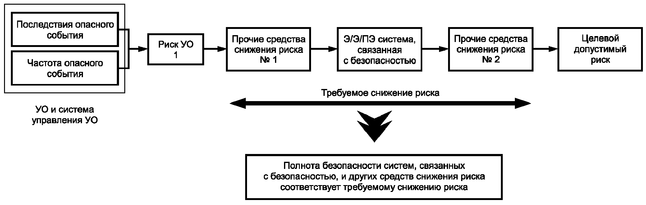 3. Термины и определения
