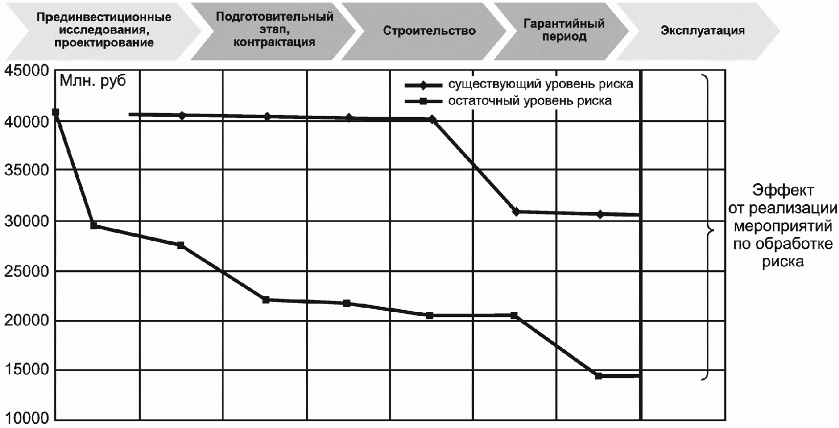 8. Методы и подходы к управлению рисками проекта