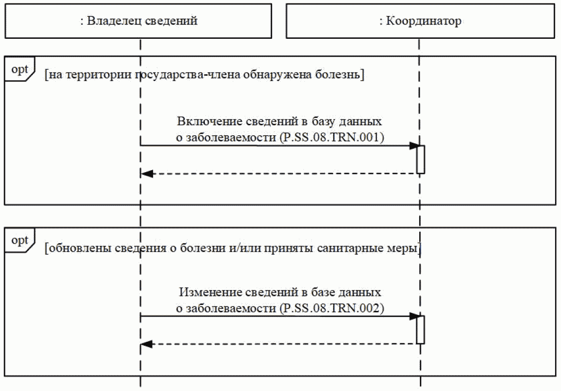 IX. Порядок действий в нештатных ситуациях