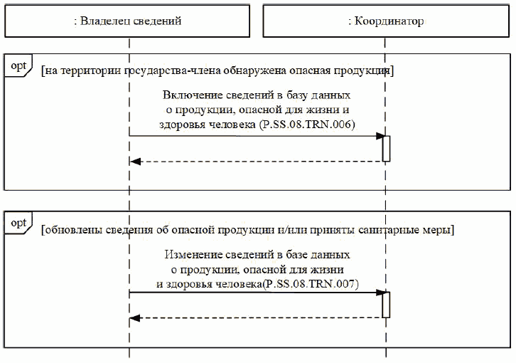 IX. Порядок действий в нештатных ситуациях