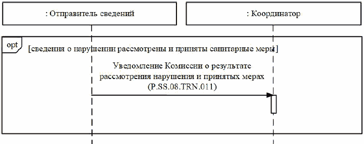 IX. Порядок действий в нештатных ситуациях