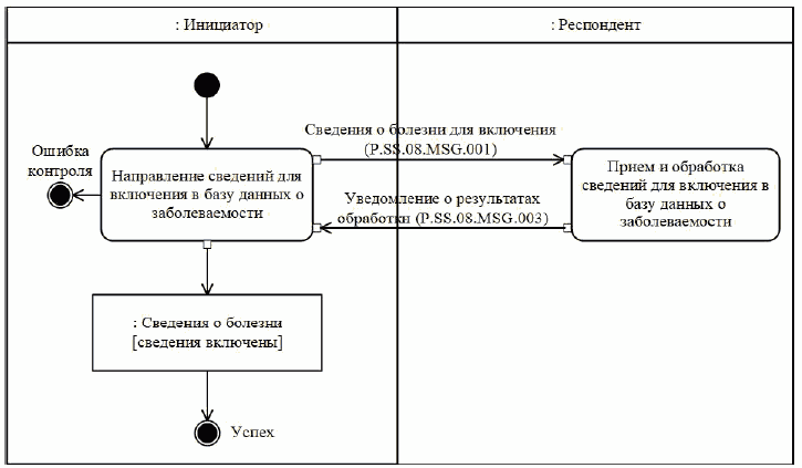 IX. Порядок действий в нештатных ситуациях
