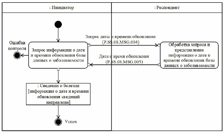 IX. Порядок действий в нештатных ситуациях