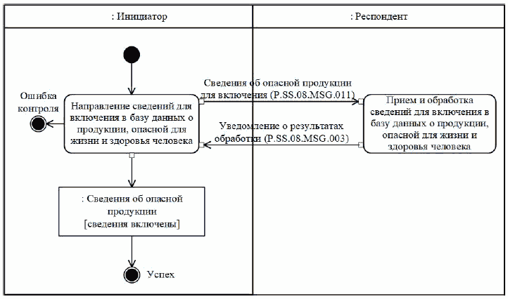 IX. Порядок действий в нештатных ситуациях
