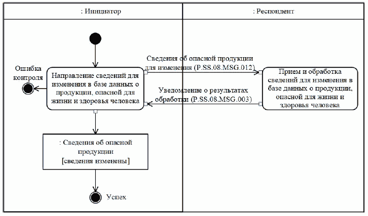 IX. Порядок действий в нештатных ситуациях