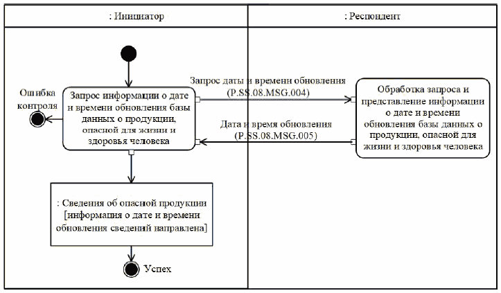 IX. Порядок действий в нештатных ситуациях