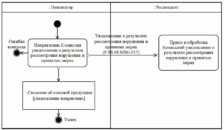 IX. Порядок действий в нештатных ситуациях