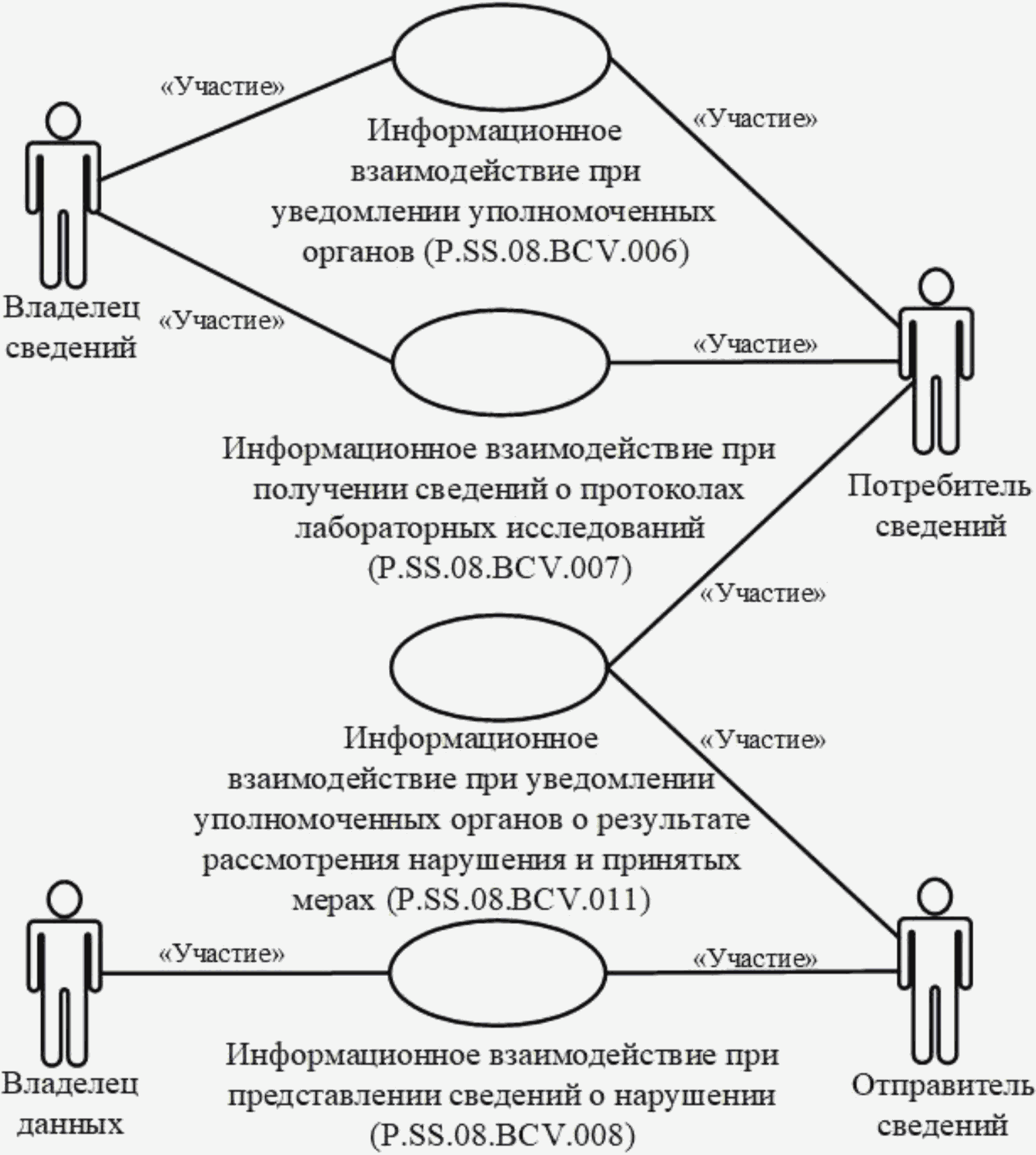 IX. Порядок действий в нештатных ситуациях