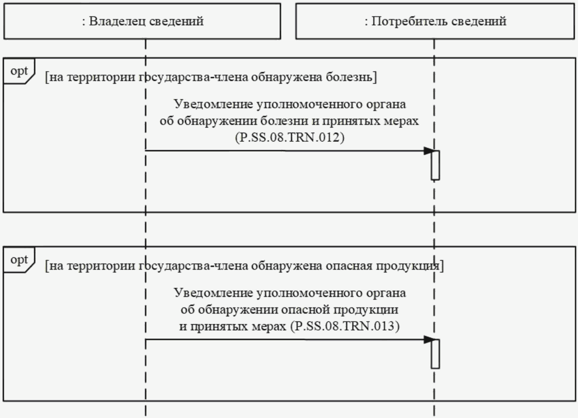 IX. Порядок действий в нештатных ситуациях