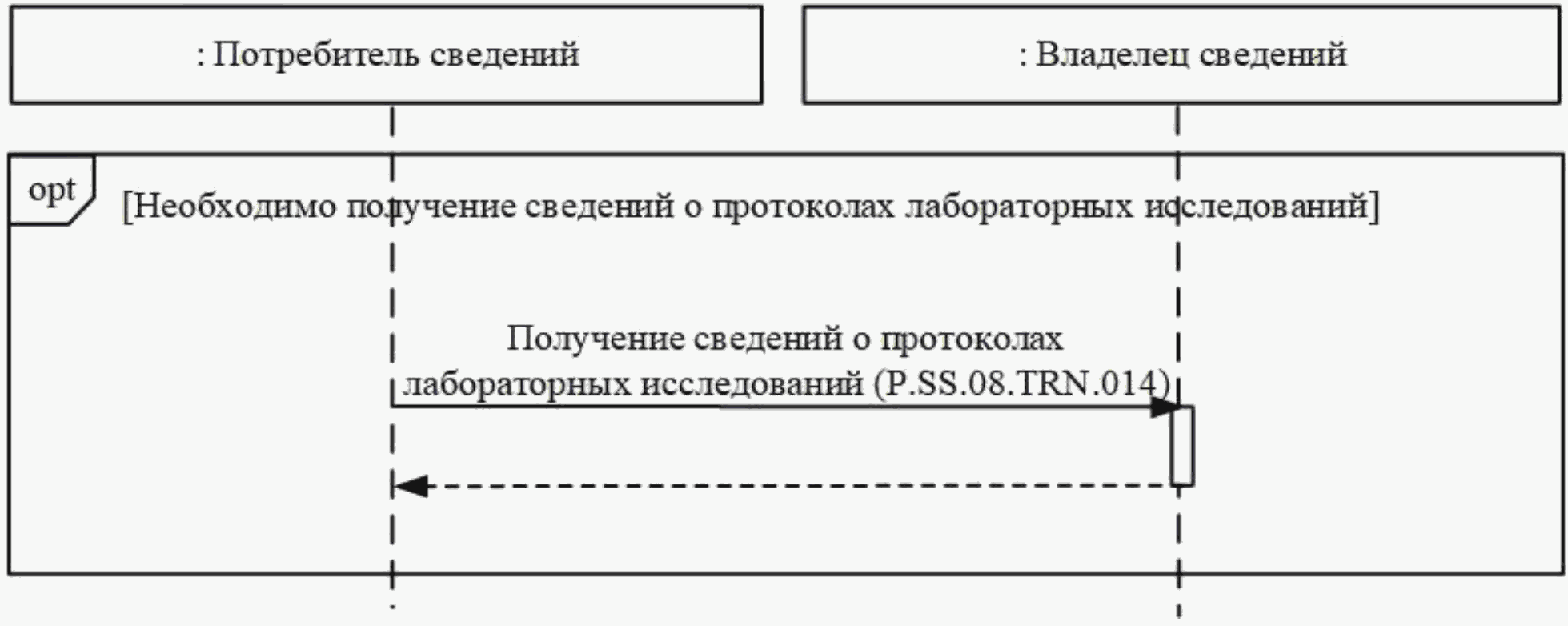 IX. Порядок действий в нештатных ситуациях