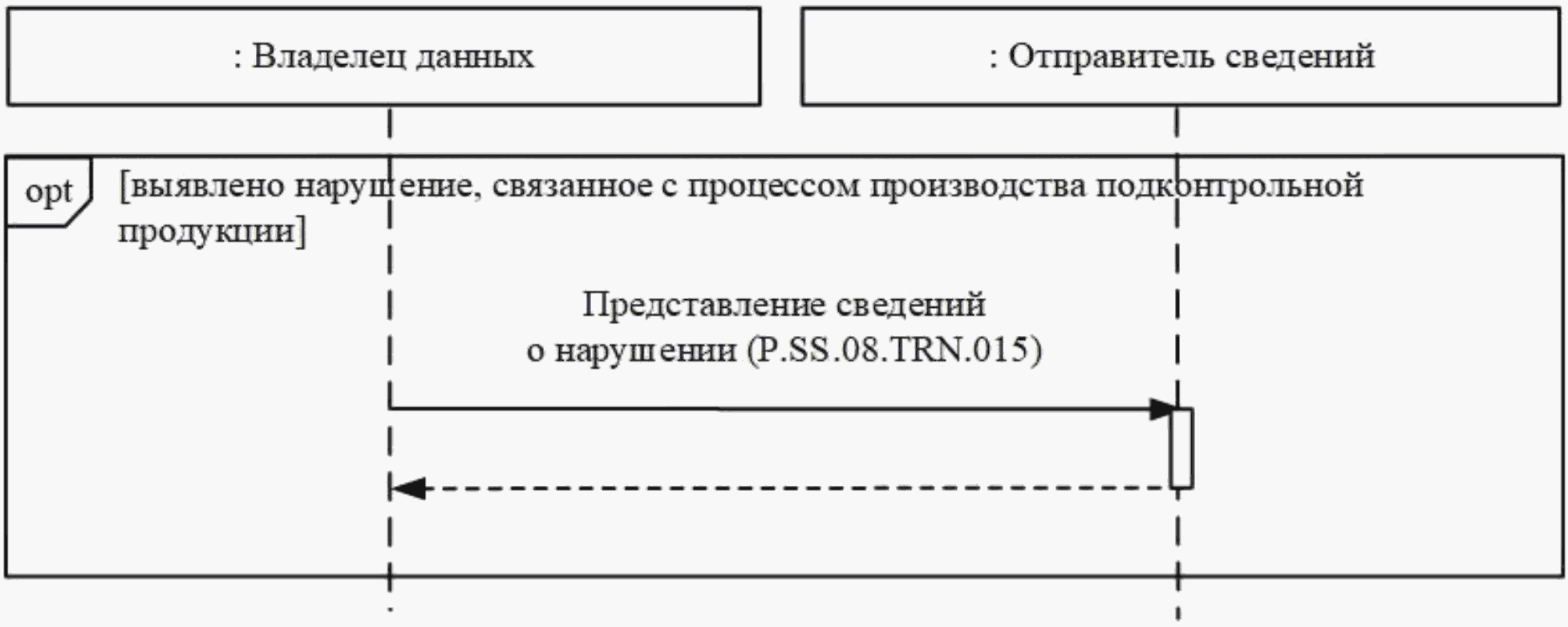 IX. Порядок действий в нештатных ситуациях