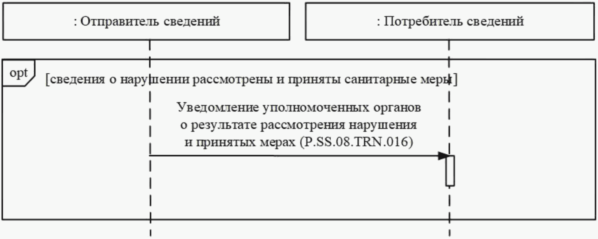 IX. Порядок действий в нештатных ситуациях