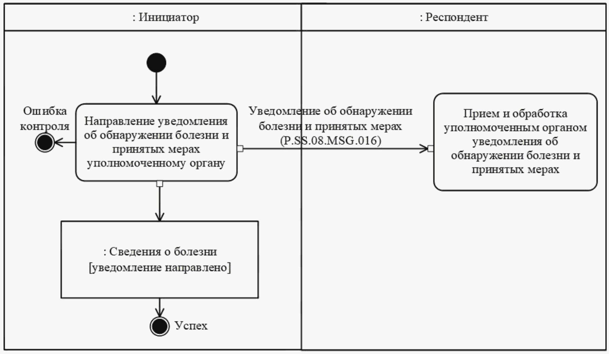 IX. Порядок действий в нештатных ситуациях