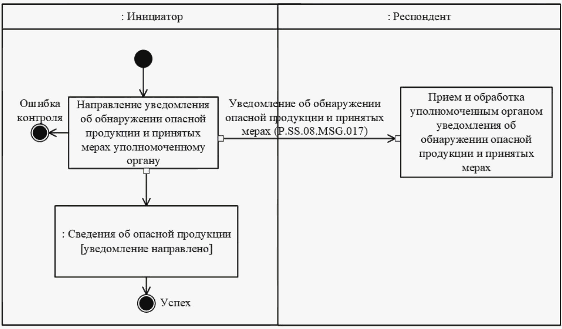 IX. Порядок действий в нештатных ситуациях