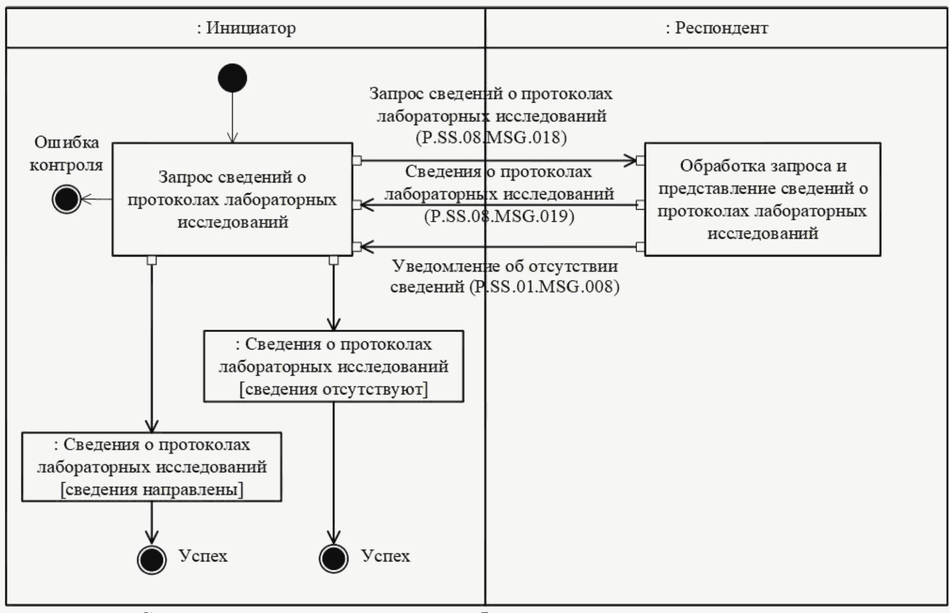 IX. Порядок действий в нештатных ситуациях
