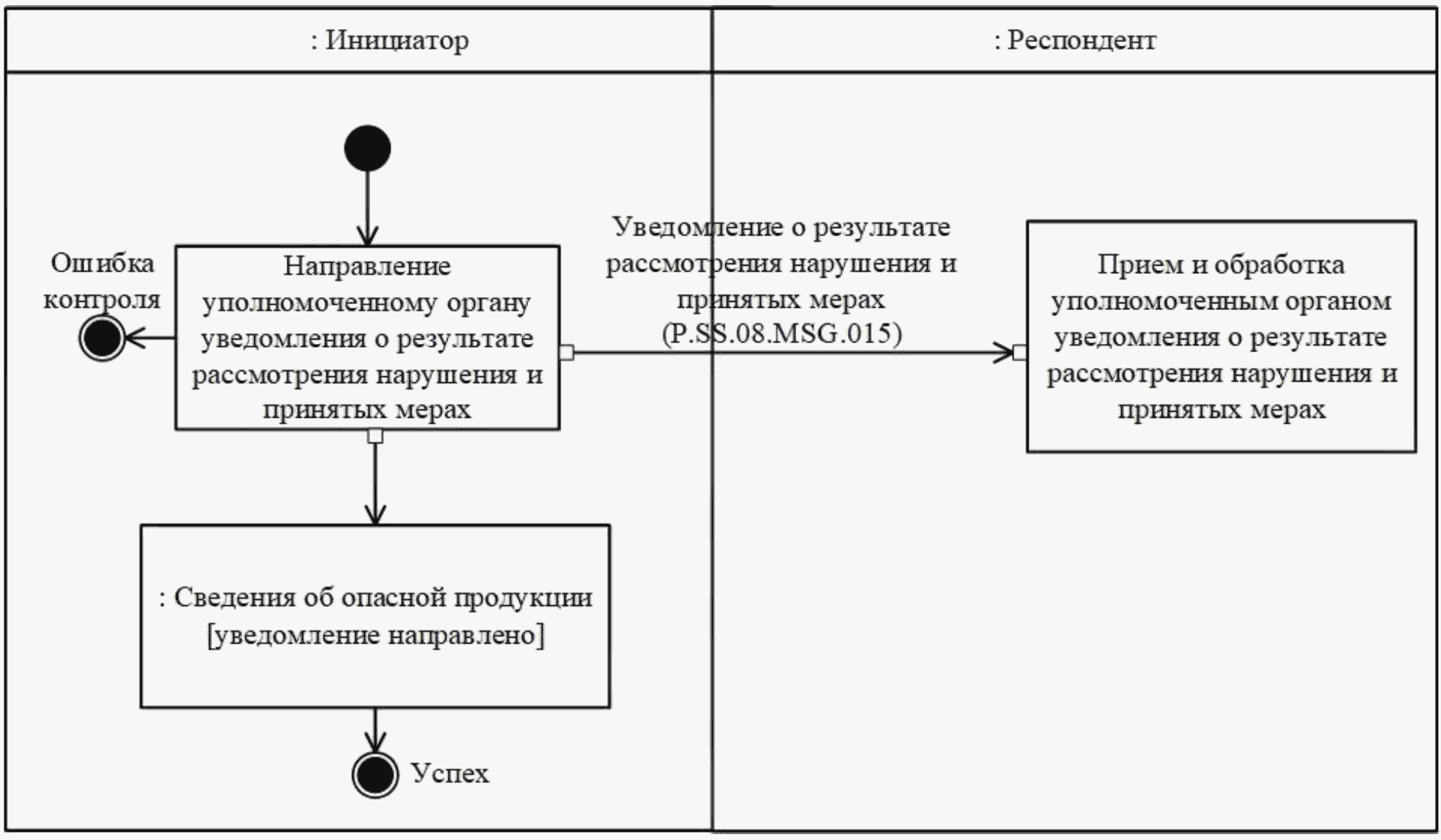 IX. Порядок действий в нештатных ситуациях
