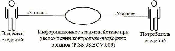 IX. Порядок действий в нештатных ситуациях
