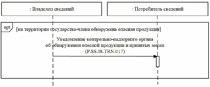 IX. Порядок действий в нештатных ситуациях