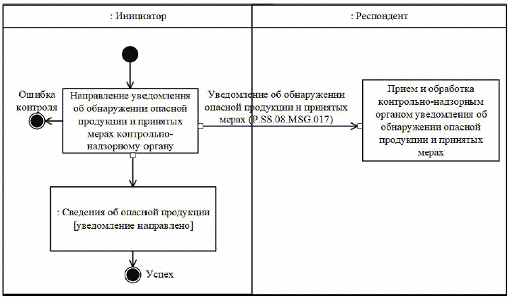 IX. Порядок действий в нештатных ситуациях