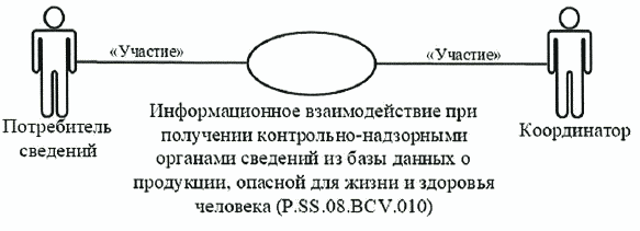 IX. Порядок действий в нештатных ситуациях