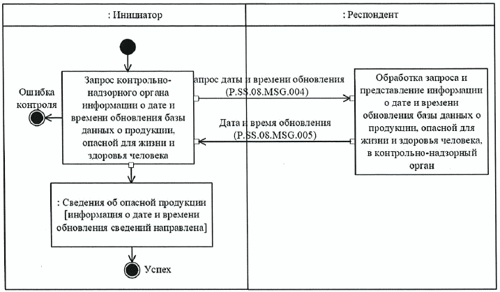IX. Порядок действий в нештатных ситуациях
